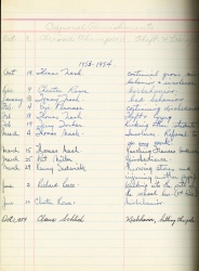 Record of Corporal Punishments for Students in 1953-1954