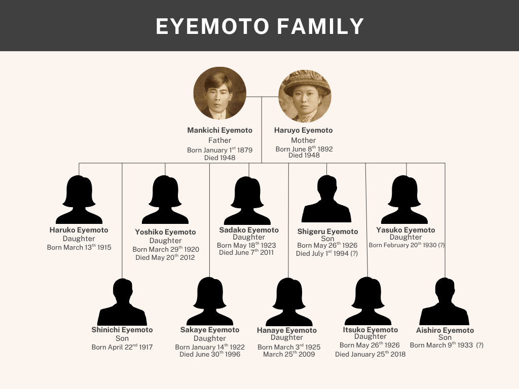 Eyemoto Family Tree