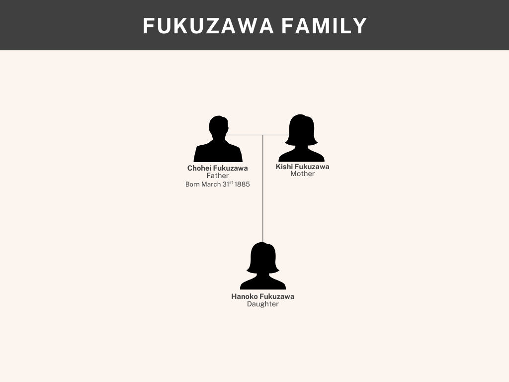 Fukuzawa Family Tree