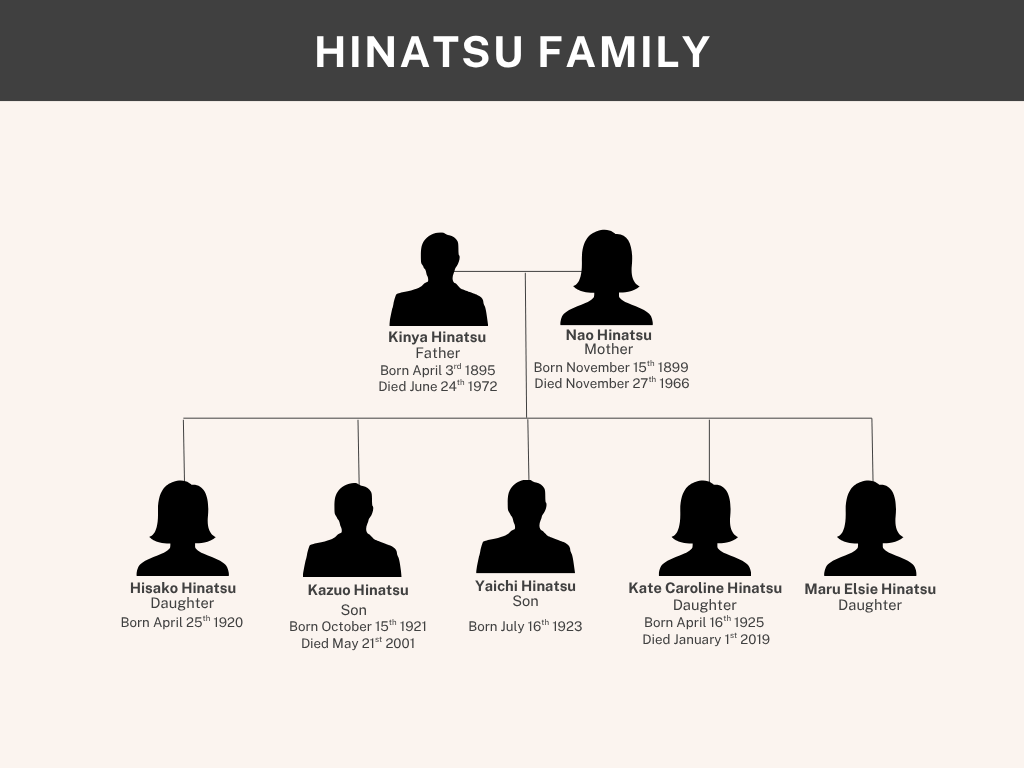 Hinatsu Family Tree
