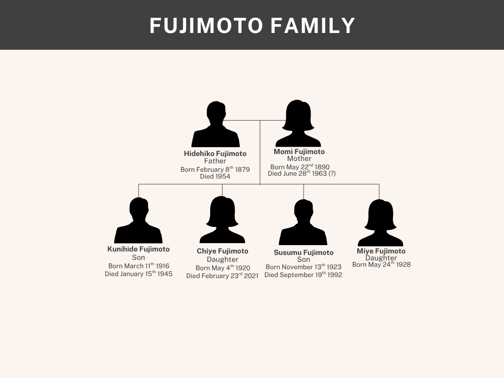 Fujimoto Family Tree