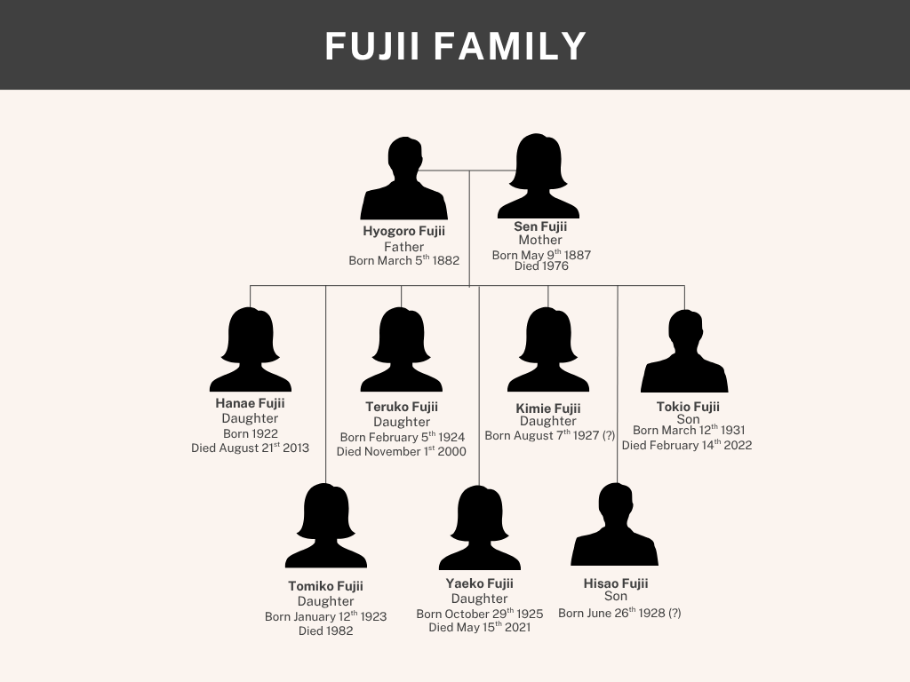 Fujii Family Tree