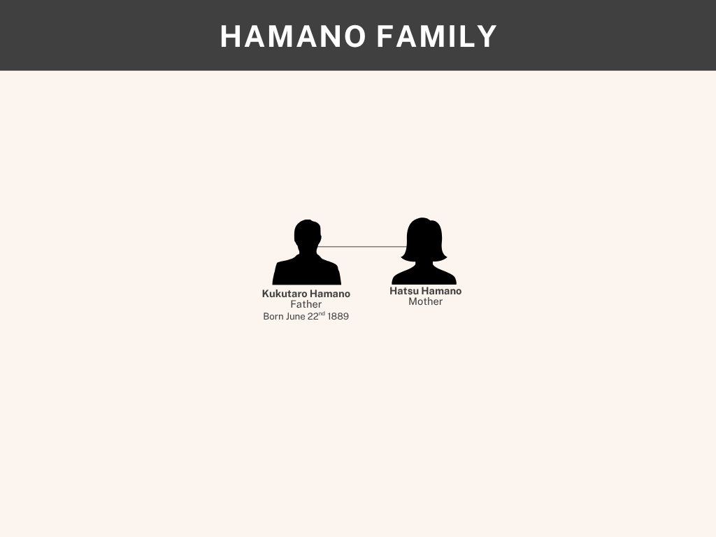 Hamano Family Tree