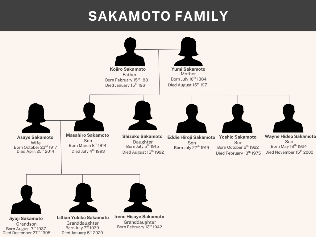 Sakamoto Family 